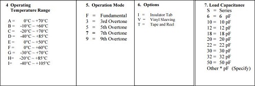 深度剖析美國QVS晶振水晶零件編號的代表含義