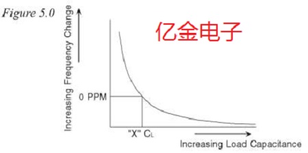 如何正確理解有源晶體的負(fù)載驅(qū)動(dòng)電平等參數(shù)及設(shè)計(jì)規(guī)范