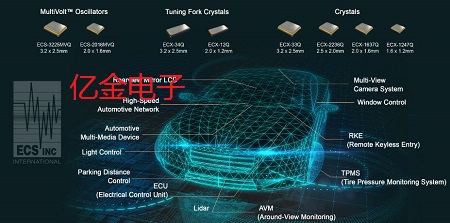 ECS旗下產(chǎn)品適用于車載電子設(shè)備的都有哪些型號的晶體