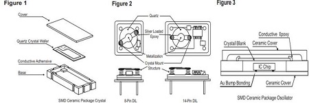 IQD技術(shù)文檔:應(yīng)當(dāng)如處理quartzcrystal及相關(guān)注意事項