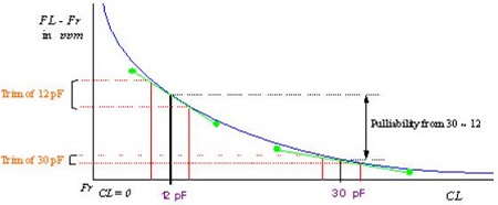 怎么解決系統(tǒng)因石英晶體沒有足夠輸出波形幅度引起的無法工作