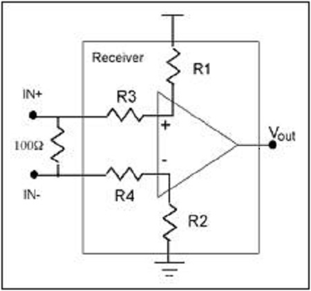 實(shí)際應(yīng)用中Oscillator低壓差分輸出信號(hào)如何實(shí)現(xiàn)失效保護(hù)