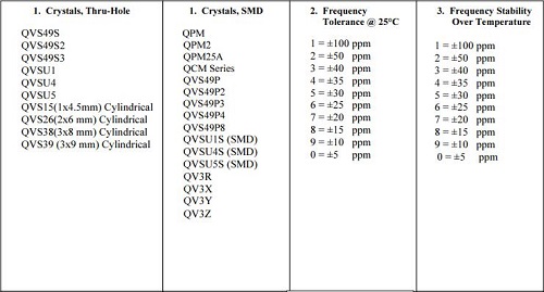 深度剖析美國QVS晶振水晶零件編號的代表含義