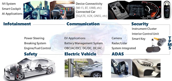 美國正加緊封鎖我國工業(yè)發(fā)展,國內晶振市場將會產生怎樣的轉變