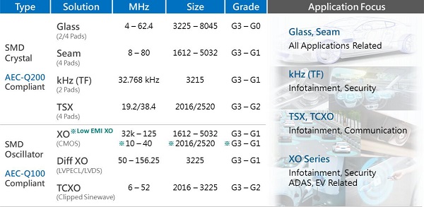 美國正加緊封鎖我國工業(yè)發(fā)展,國內晶振市場將會產生怎樣的轉變