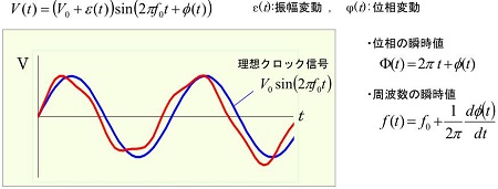 石英振蕩器系列五之如何獲取更優(yōu)良的相噪性能