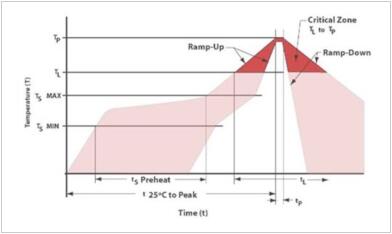 石英振蕩器系列四之產(chǎn)品使用過程中有哪些規(guī)范值得留心?